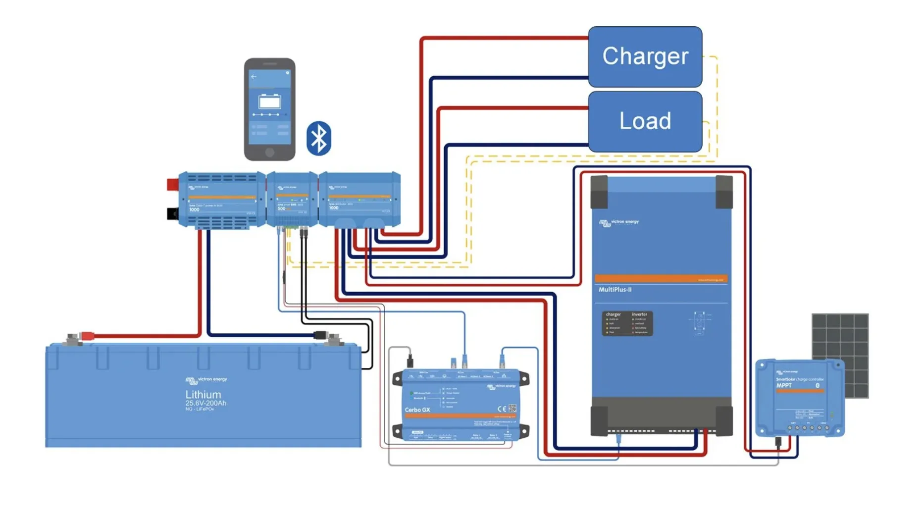 Schéma simplifié de l'architecture énergétique d'ARION avec les différentes sources et parcs de batteries